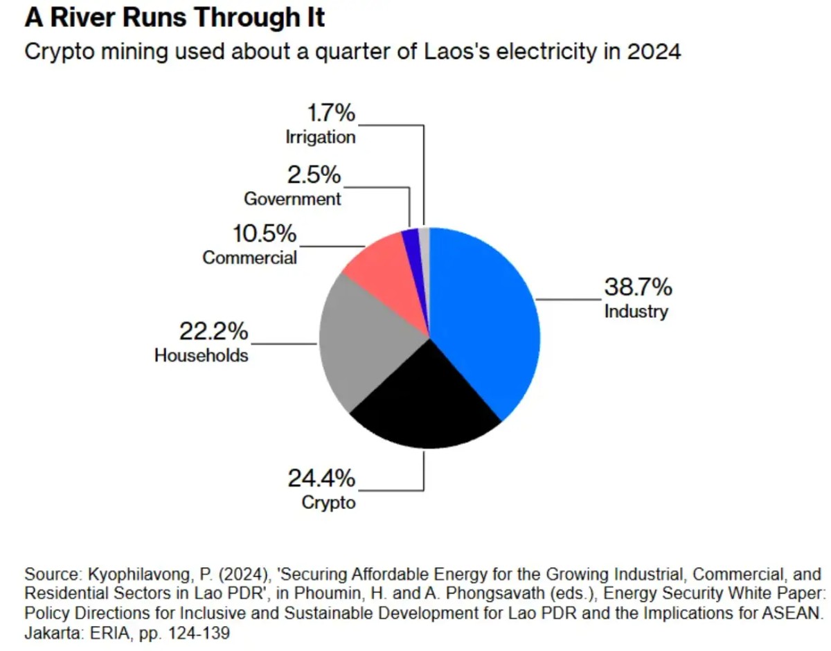 比特币抢走了本应惠及全球贫困人口的电力